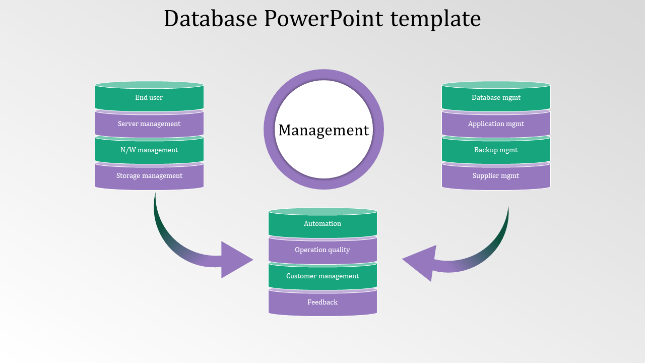 database ppt presentation